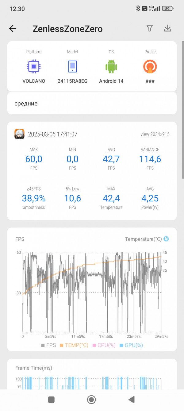  Xiaomi Redmi Note 14 Pro+:    