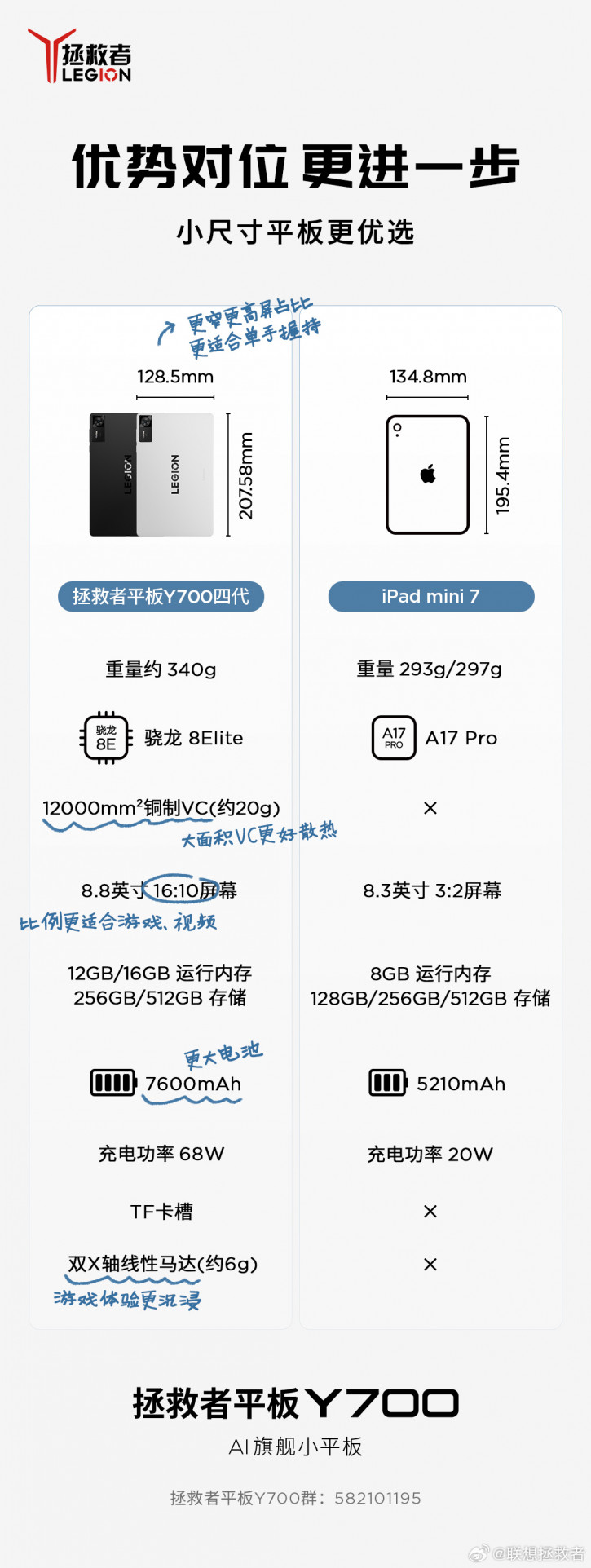 Новый Lenovo Legion Y700 сравнили с iPad mini 7 на видео