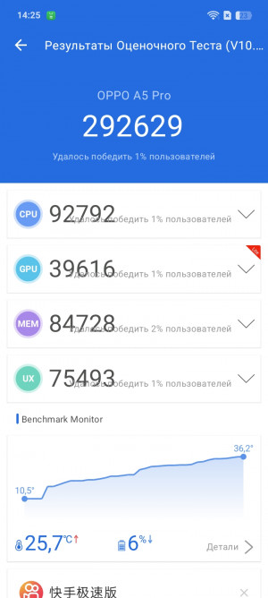  OPPO A5 Pro:   
