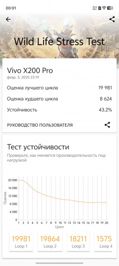 Обзор vivo X200 Pro: предвестник Ультры