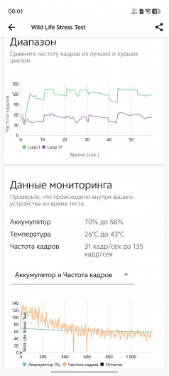 Обзор vivo X200 Pro: предвестник Ультры