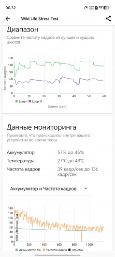Обзор vivo X200 Pro: предвестник Ультры