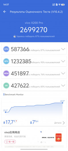 Обзор vivo X200 Pro: предвестник Ультры
