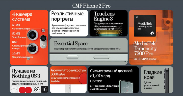 CMF Phone 2 Pro и трио наушников бренда уже на AliExpress: цены