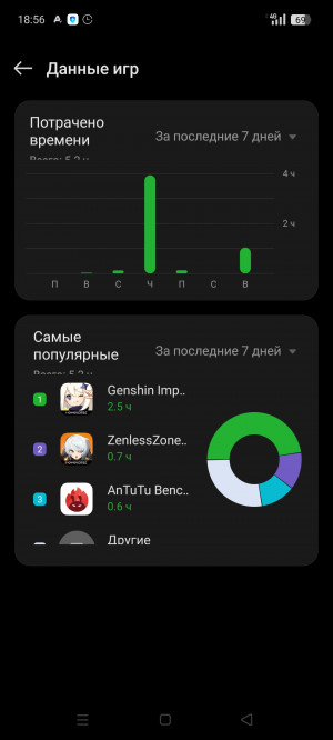 Обзор Realme C75: топовая защита, простая начинка