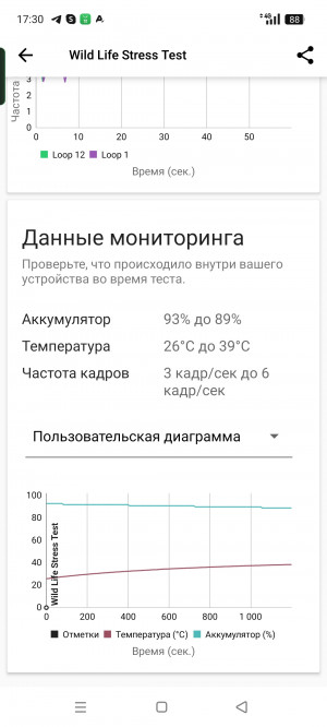 Обзор Realme C75: топовая защита, простая начинка