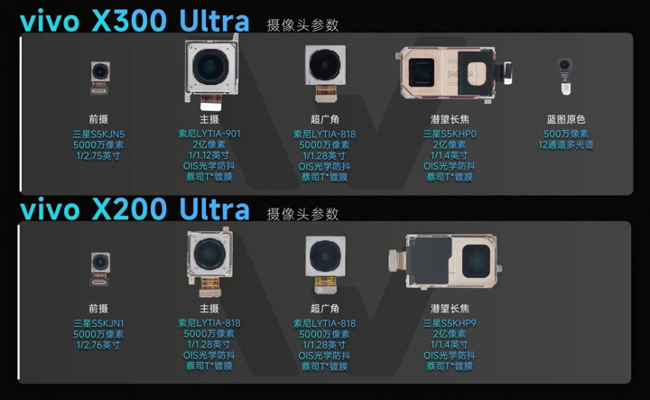 Vivo X300 Ultra разобрали на видео: что выяснилось?