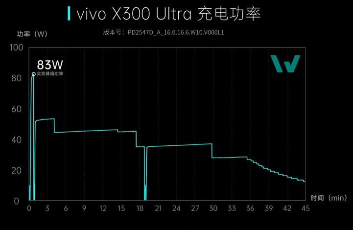 Vivo X300 Ultra разобрали на видео: что выяснилось?