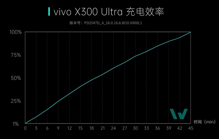 Vivo X300 Ultra разобрали на видео: что выяснилось?