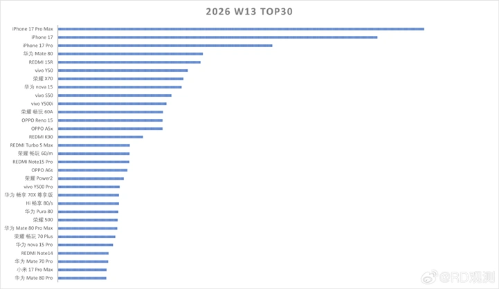 Феерический старт Huawei Enjoy 90 и миллион Magic 8: итоги недели в Китае