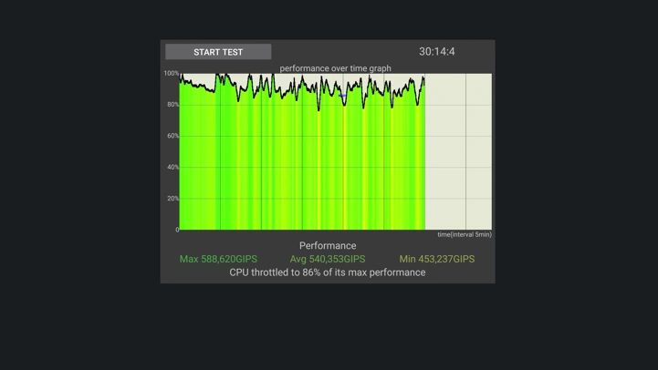 Обзор Xiaomi Pad 8 Pro: теперь на Snapdragon 8 Elite