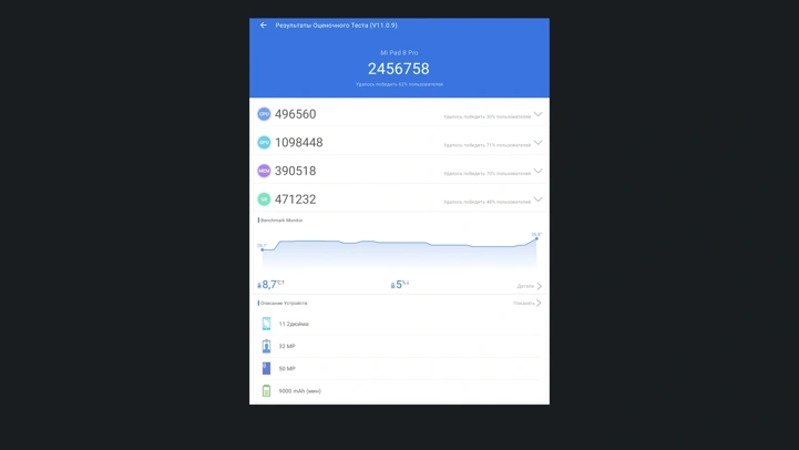 Обзор Xiaomi Pad 8 Pro: теперь на Snapdragon 8 Elite