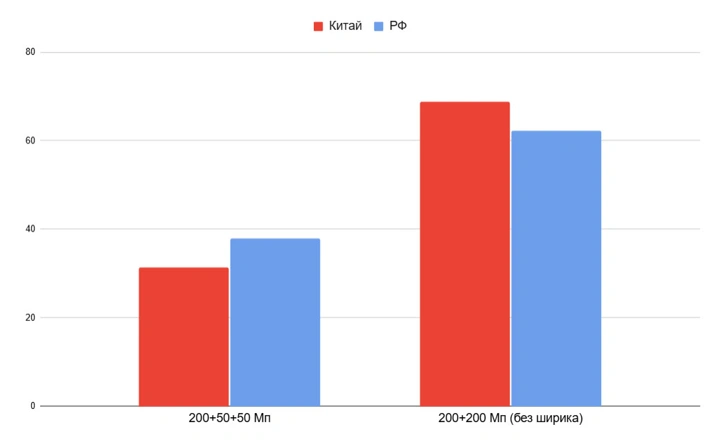 Мы спросили, вы ответили: нужен ли ширик в фотофлагманах?