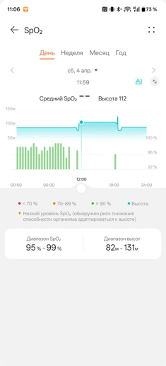 Обзор смарт-часов Huawei Watch GT Runner 2: спорт, стиль и автономность