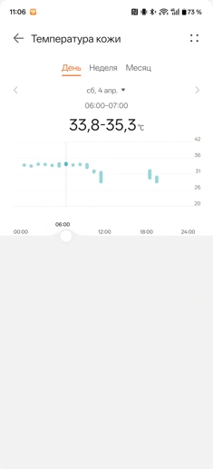 Обзор смарт-часов Huawei Watch GT Runner 2: спорт, стиль и автономность