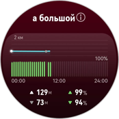 Обзор смарт-часов Huawei Watch GT Runner 2: спорт, стиль и автономность