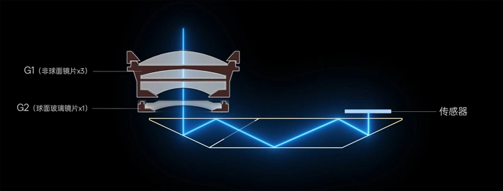 OPPO раскрыла все секреты камер Find X9 Ultra до анонса