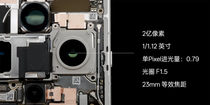 OPPO раскрыла все секреты камер Find X9 Ultra до анонса