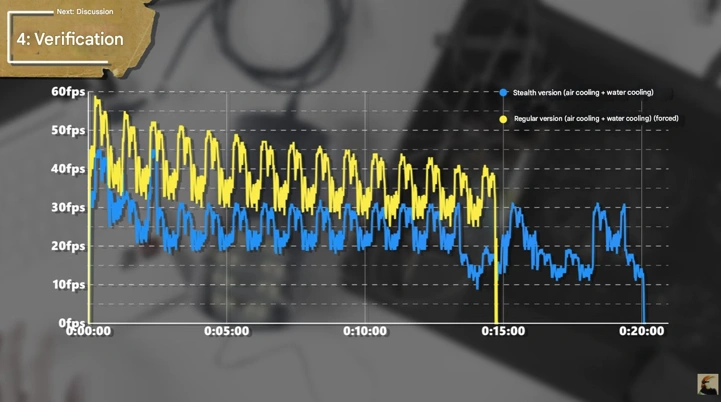 ZTE поймали на мухлеже с бенчмарками в Red Magic 11 Pro