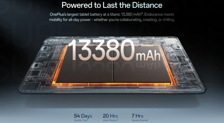 OnePlus Pad 4 уже здесь: официальная дата анонса и ключевые фишки