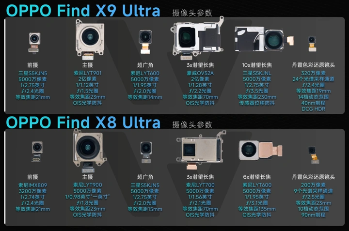 OPPO Find X9 Ultra разобрали на видео: что выяснилось?