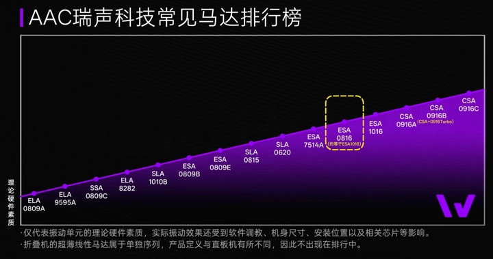 OPPO Find X9 Ultra разобрали на видео: что выяснилось?