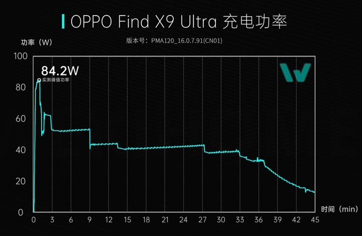 OPPO Find X9 Ultra разобрали на видео: что выяснилось?