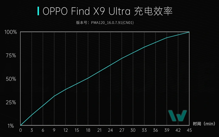 OPPO Find X9 Ultra разобрали на видео: что выяснилось?