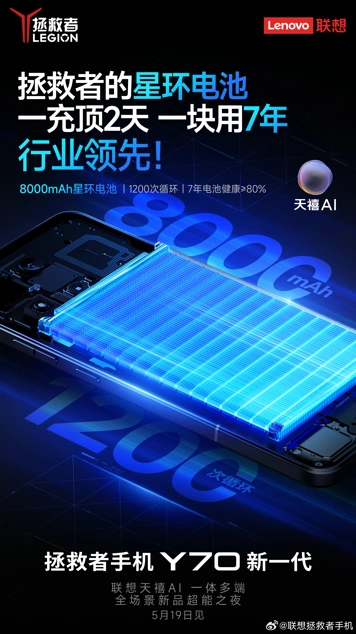 Lenovo раскрыла детали экрана и батареи Legion Y70 New Generation