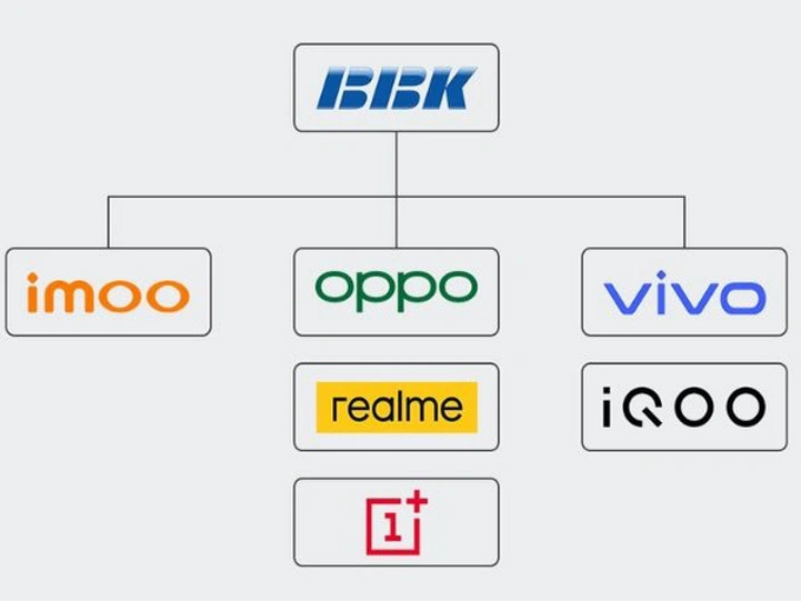 OnePlus и Realme официально объединились