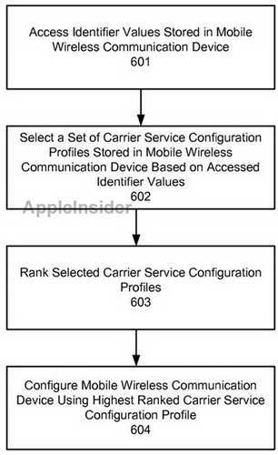 Apple патентует iPhone без SIM-карты