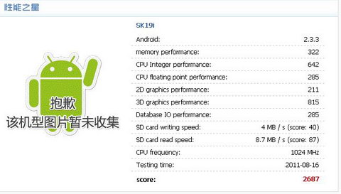 Sony Ericsson SK19i