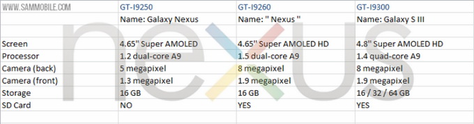 Galaxy name. 9260 Смс. Что за номер 9260.