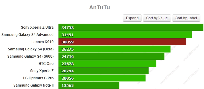 Lenovo K910   AnTuTu