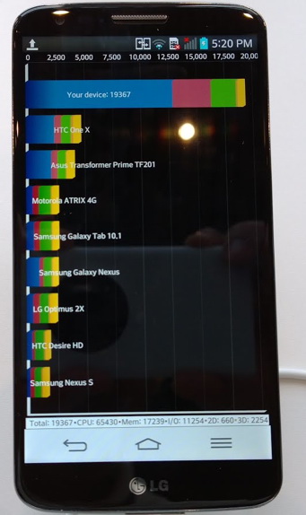  LG G2  Snapdragon 800  AnTuTu  Quadrant