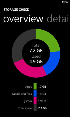 Nokia   Lumia-  Amber