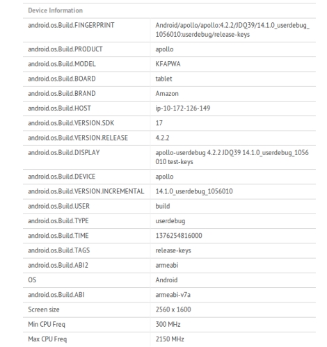  Amazon Kindle Fire HD   GFXBench