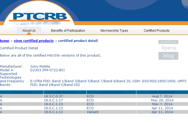 Android KitKat   Sony Xperia M2  M2 Dual