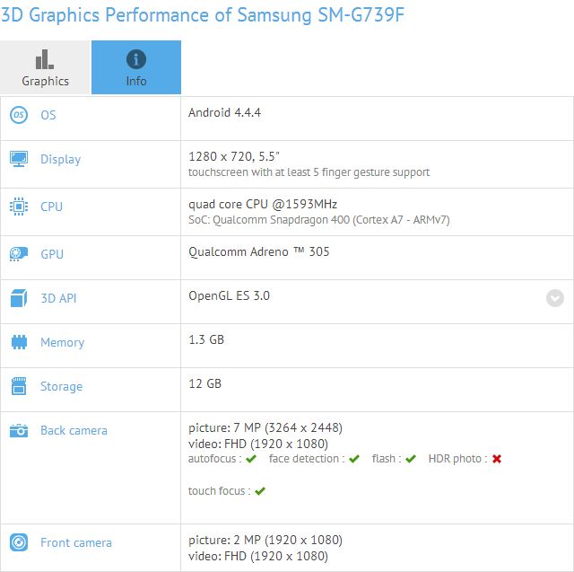  Samsung G739F   GFXBench