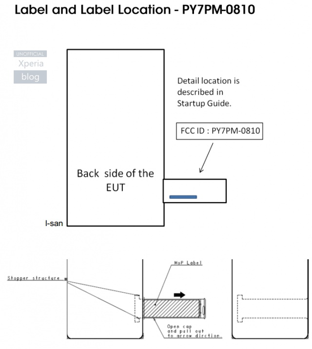 Sony Xperia Z3 Compact  FCC: 4,6 , 