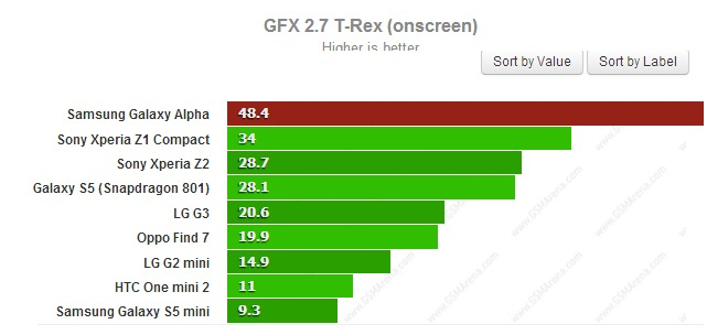 NVIDIA   Tegra 5 (Project Logan)