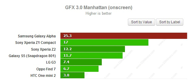 NVIDIA   Tegra 5 (Project Logan)