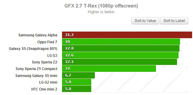 NVIDIA   Tegra 5 (Project Logan)