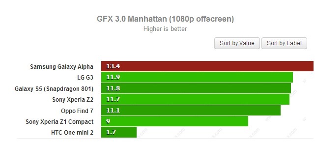 NVIDIA   Tegra 5 (Project Logan)