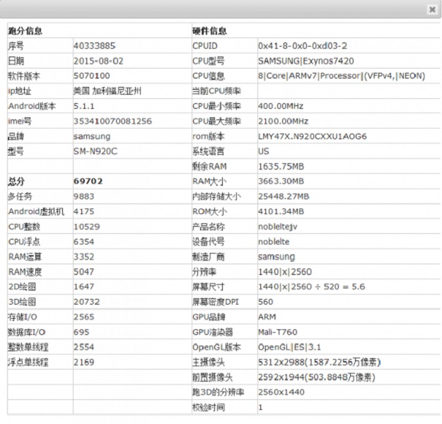   Galaxy Note 5  Galaxy S6 Edge Plus