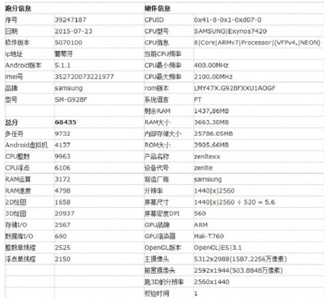   Galaxy Note 5  Galaxy S6 Edge Plus