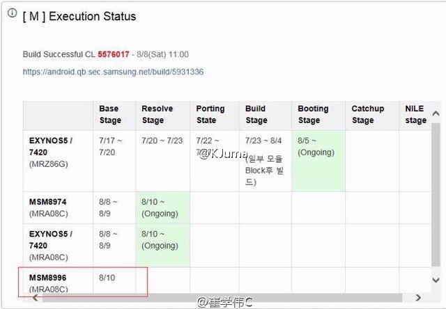 Samsung Galaxy S7    Snapdragon 820  Android M