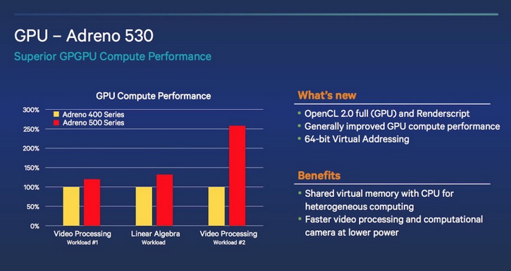 Qualcomm  Snapdragon 820  Adreno 530   Spectra ISP