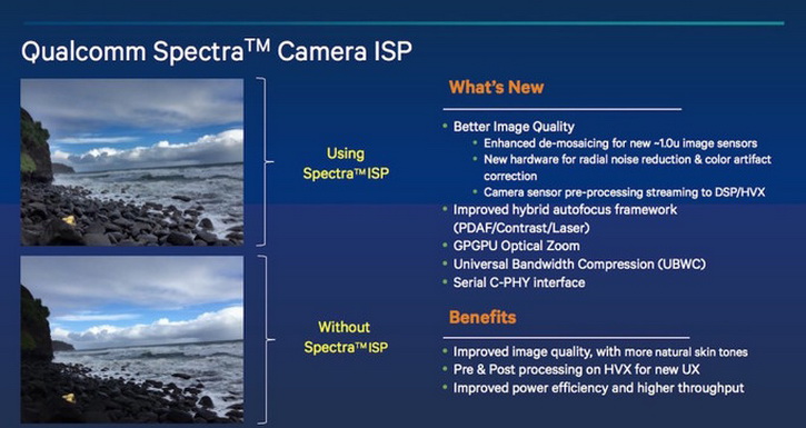 Qualcomm  Snapdragon 820  Adreno 530   Spectra ISP