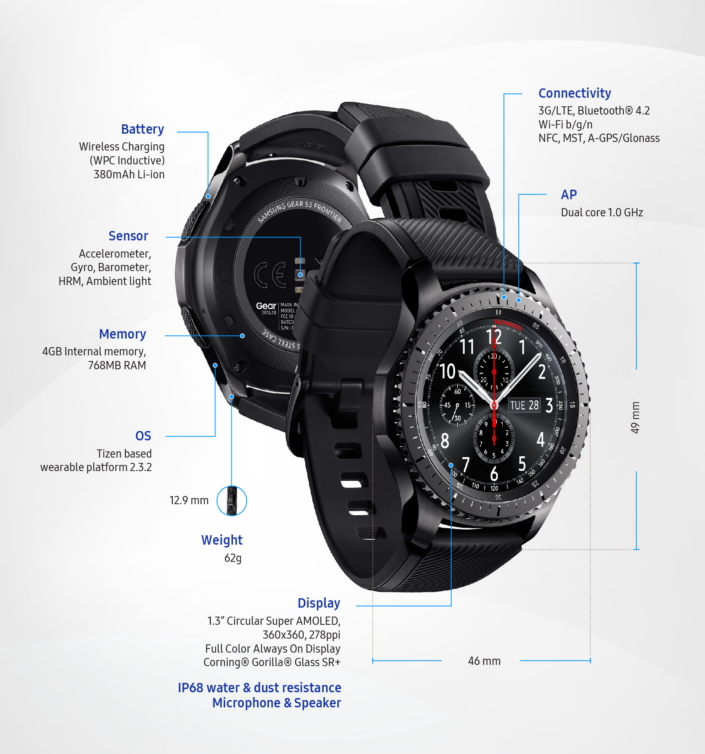 Google hotsell gear s3